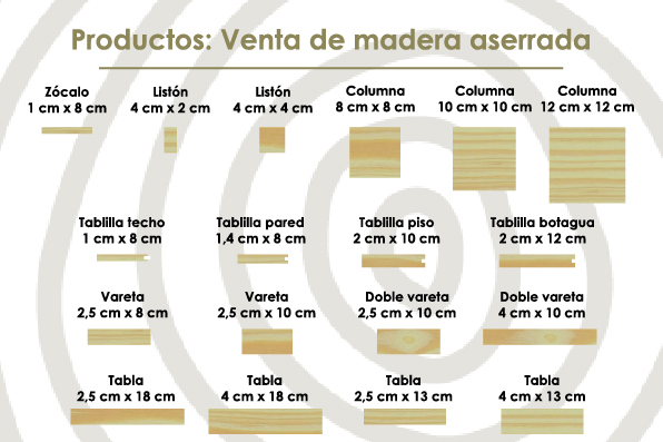 ref. madera aserrada (pagina web)